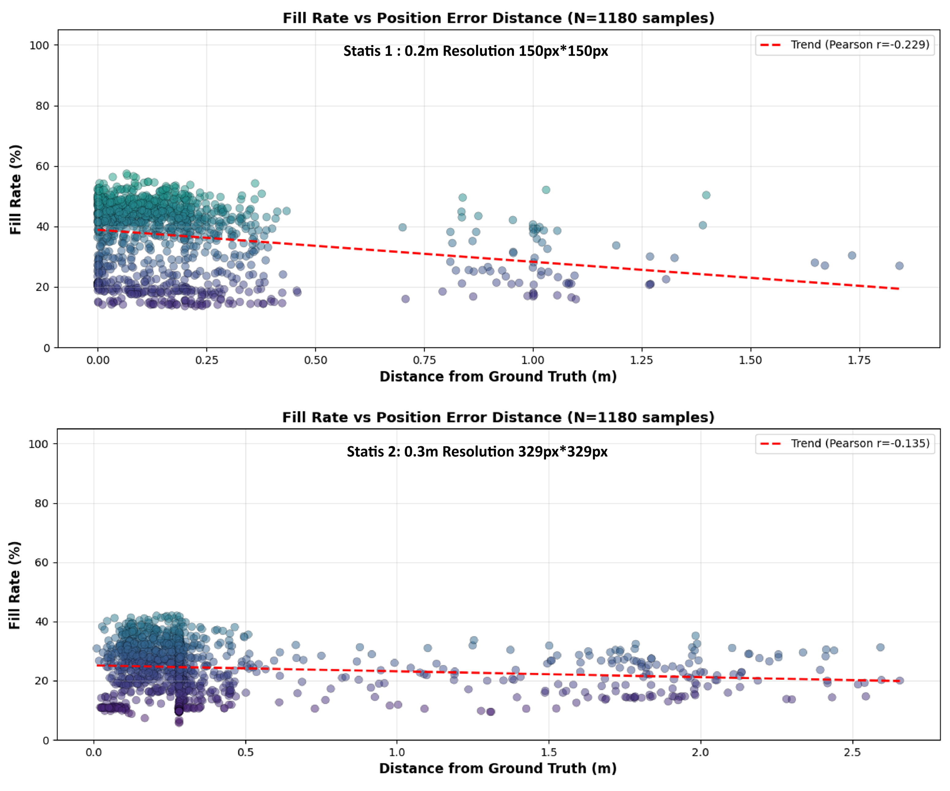 Fillment rate statistics